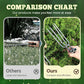 🌱 Compact 2‑Tooth Garden Weed Puller – Sharp Prongs, Sturdy Iron, Hand‑Held ✨